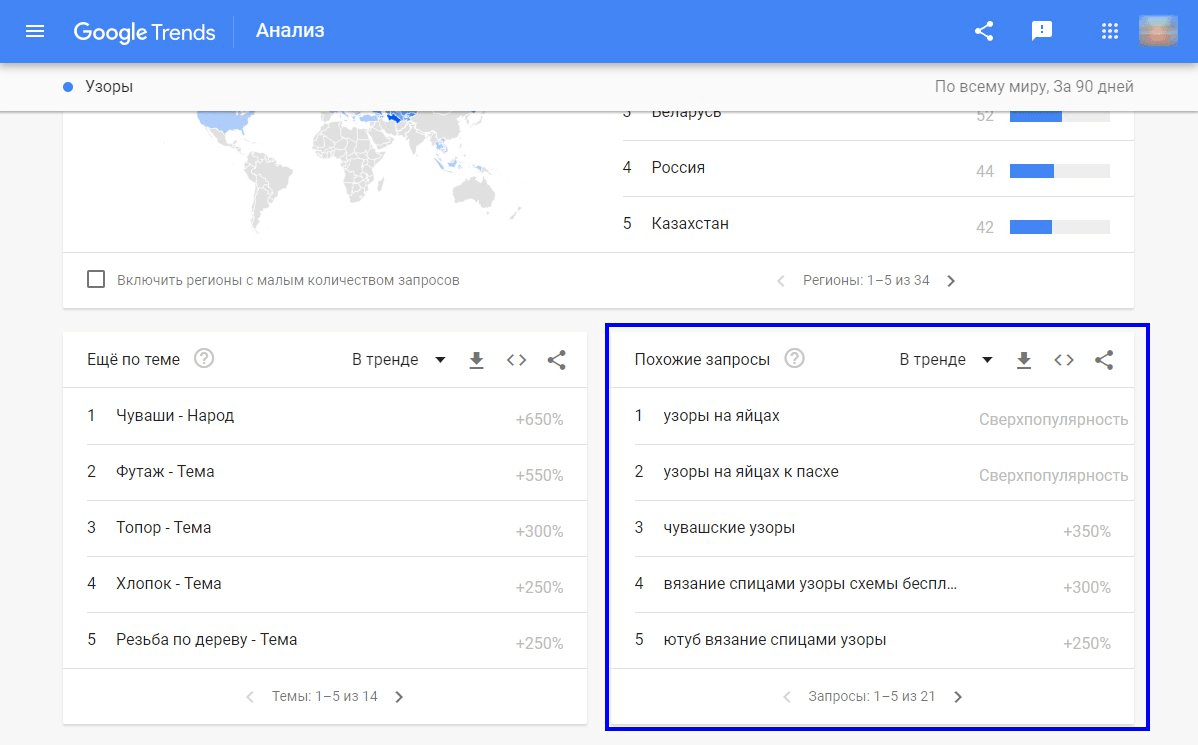 Google Trends