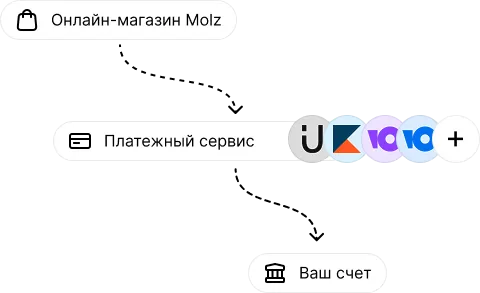 Прием платежей